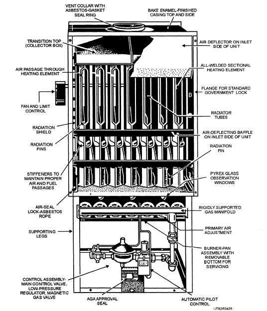 goodman furnace parts diagram