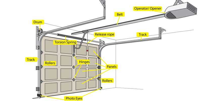 parts of a garage door diagram