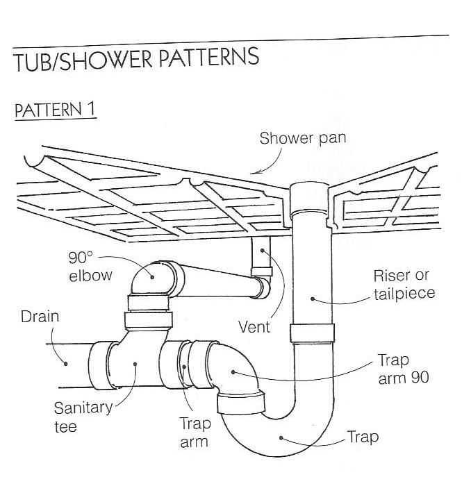 shower drain parts diagram