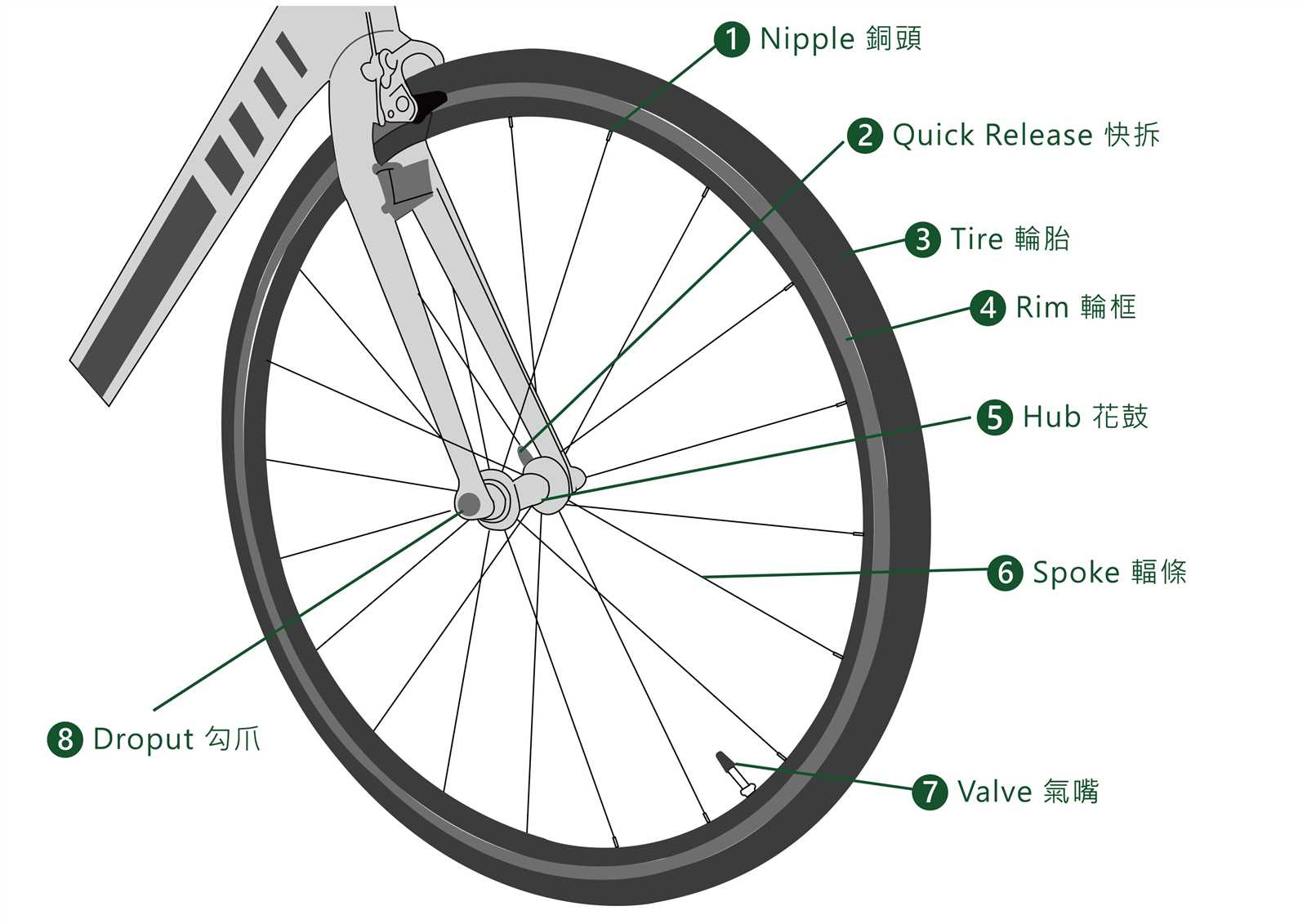 bike brake parts diagram