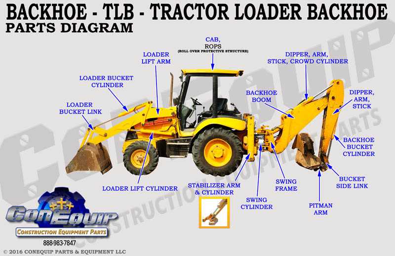 cat excavator parts diagram