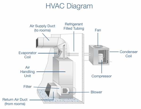 hvac parts diagram