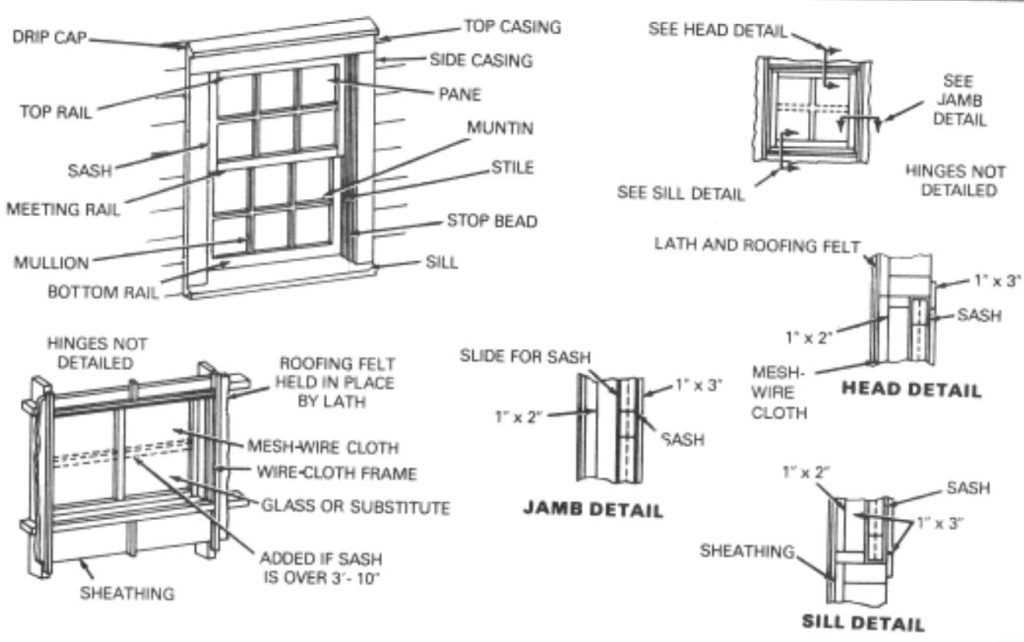 sliding window parts diagram