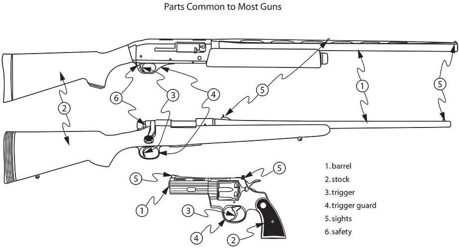 22 rifle savage arms parts diagram