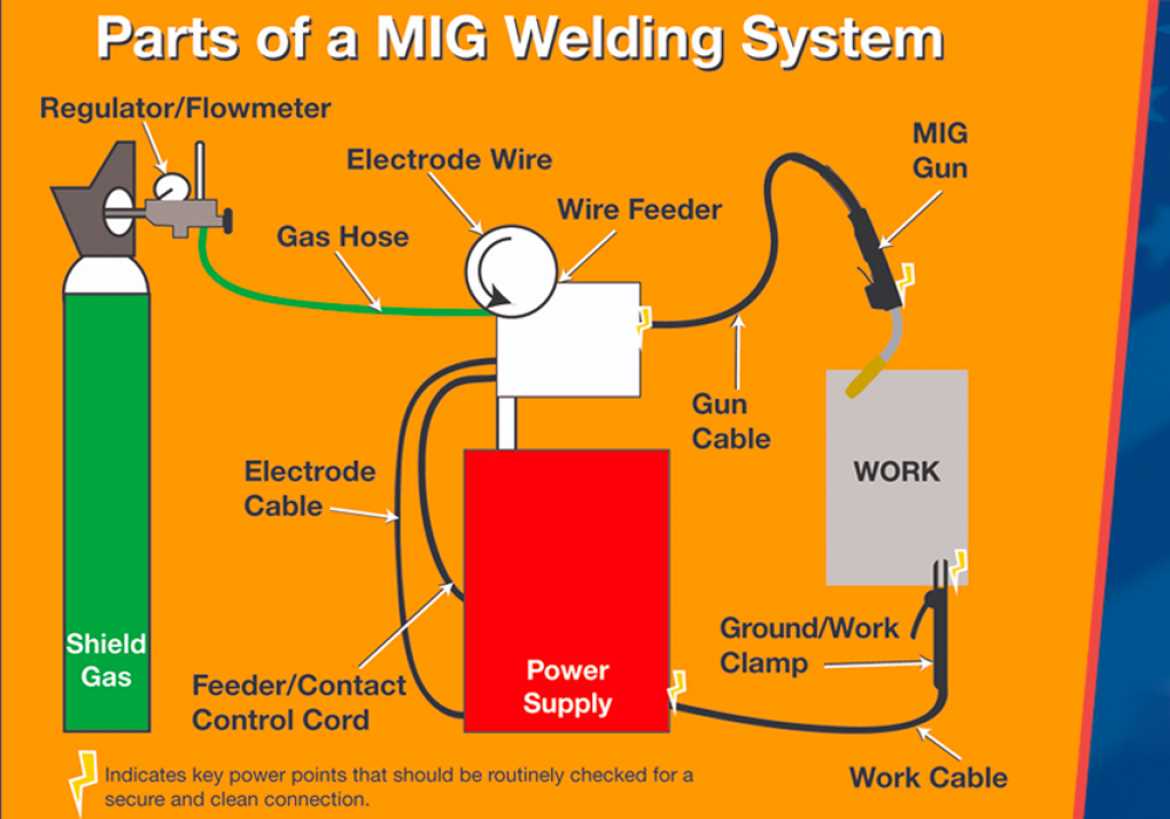 mig welder parts diagram