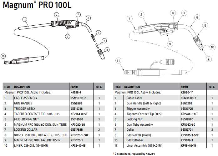 lincoln 140 mig welder parts diagram