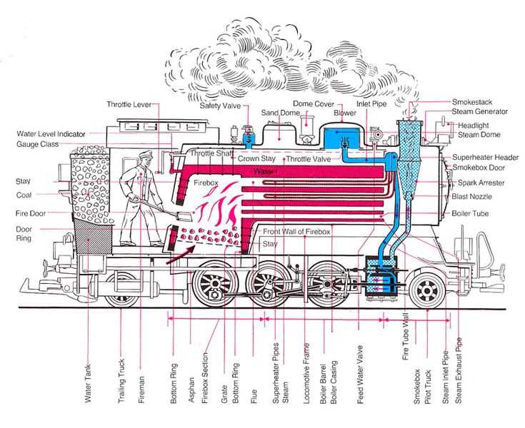 locomotive parts diagram