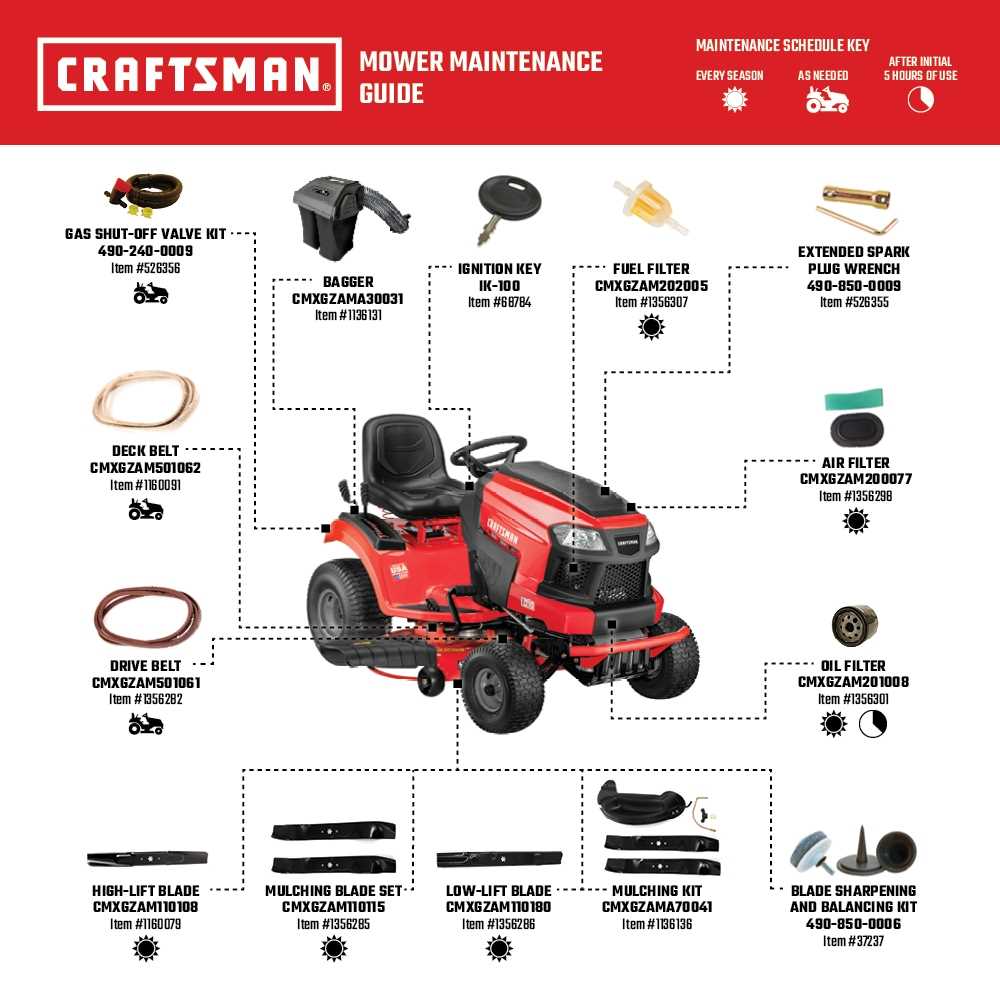 yt3000 craftsman parts diagram