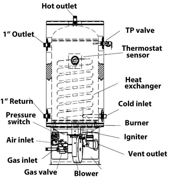 state water heater parts diagram