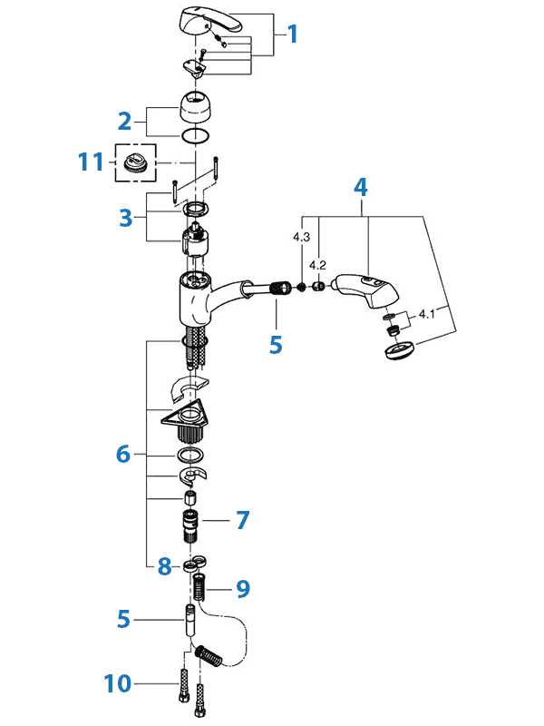 grohe faucet parts diagram