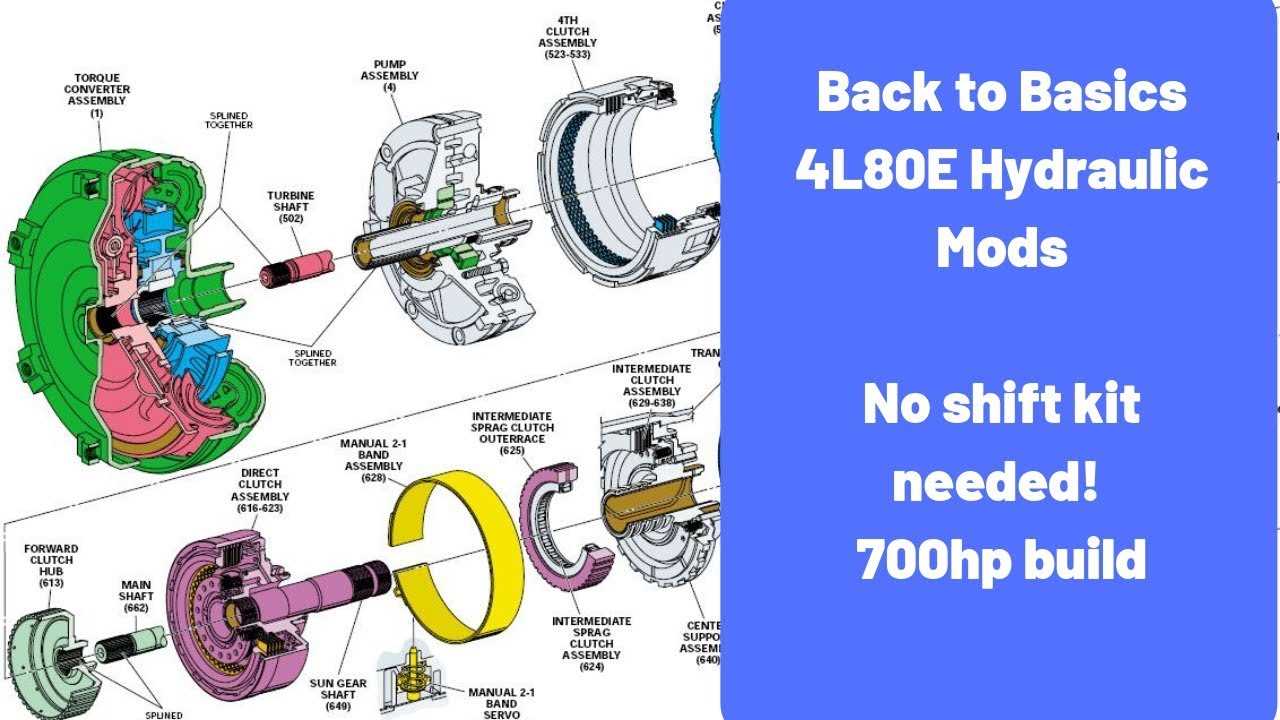 4l80e transmission parts diagram