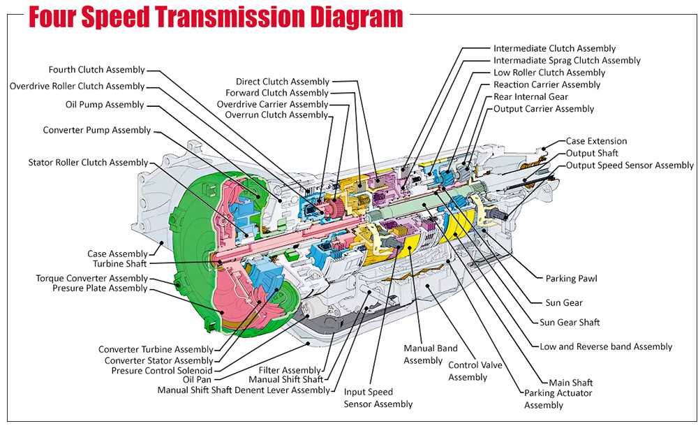 manual transmission parts diagram