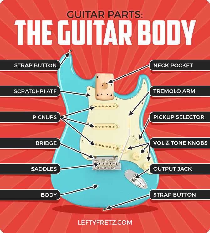 guitar part diagram