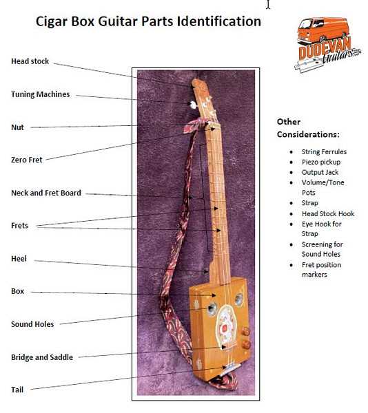 guitar part diagram