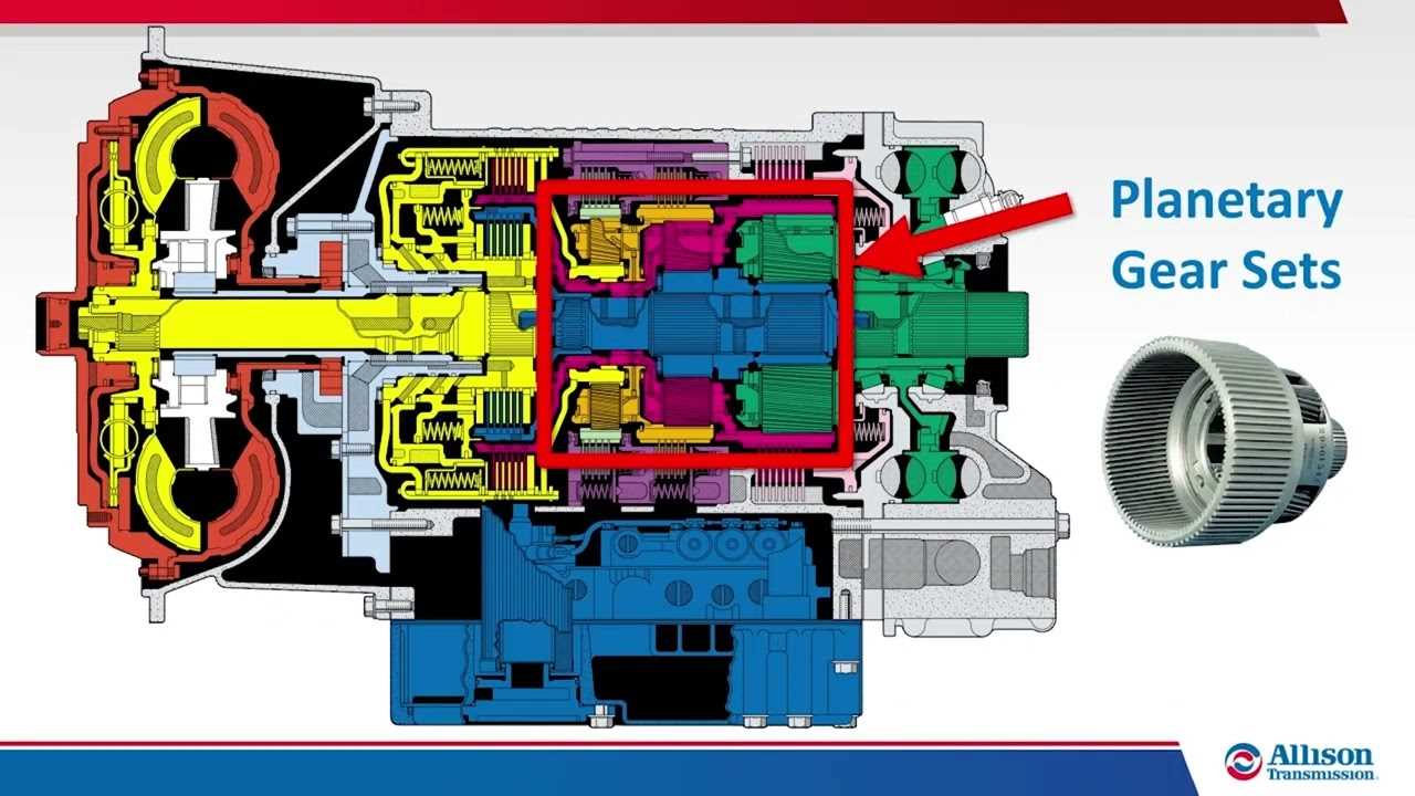 allison 1000 parts diagram