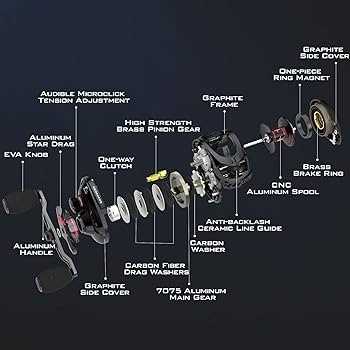 baitcasting reel parts diagram