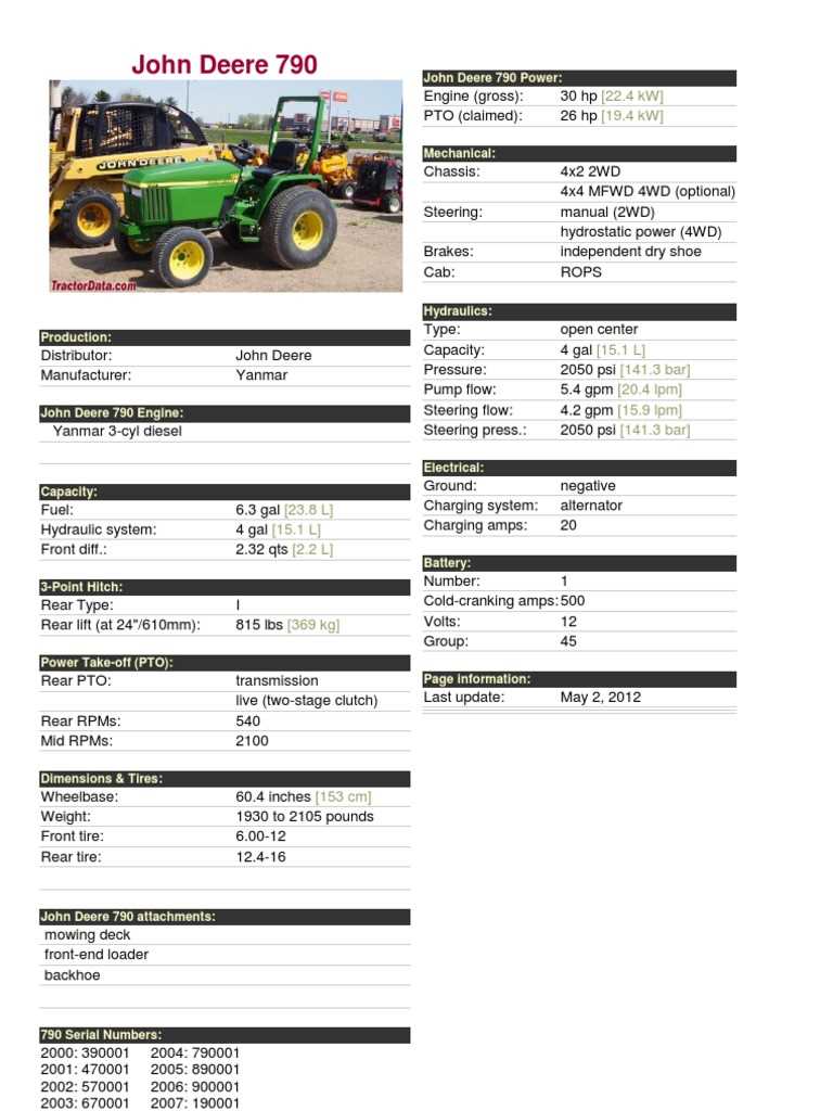 john deere 790 3 point hitch parts diagram