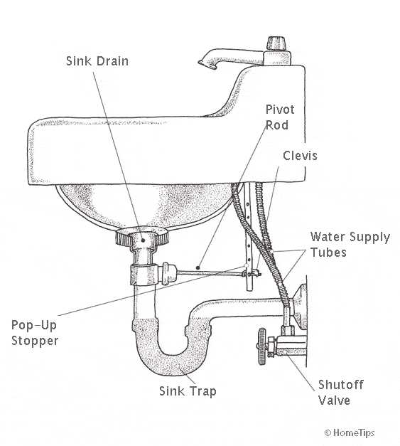 sink diagram parts