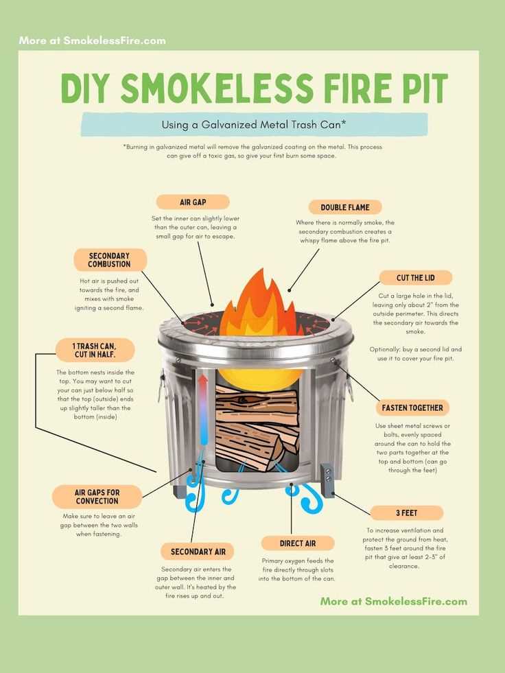 solo stove parts diagram