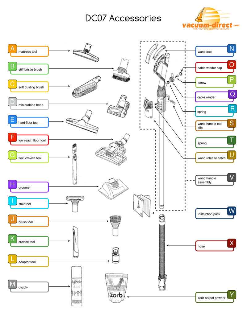 dyson stick vacuum parts diagram