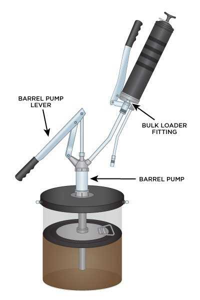 lincoln grease gun parts diagram