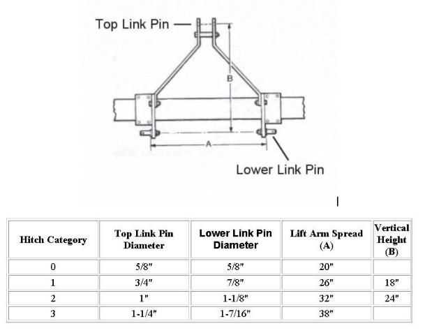 3 point hitch parts diagram