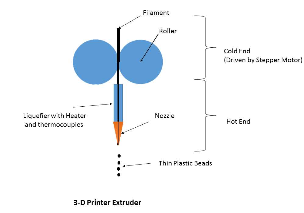 3d printer parts diagram