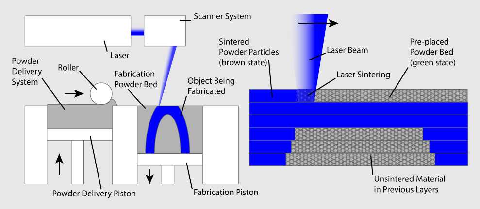 3d printer parts diagram