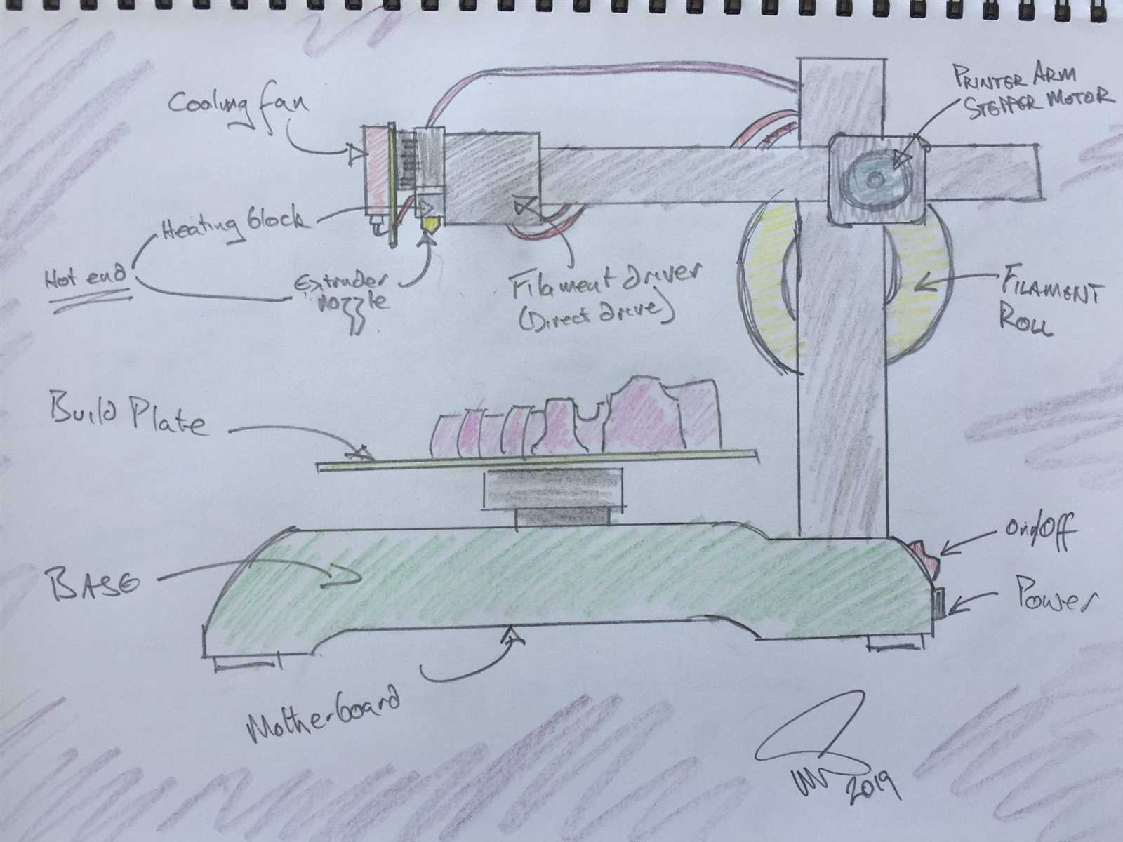 3d printer parts diagram