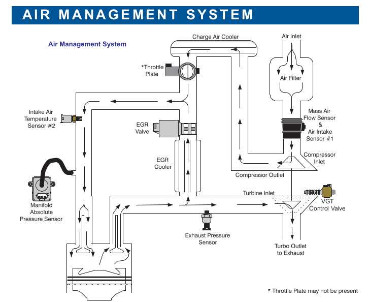 6.0 powerstroke turbo parts diagram