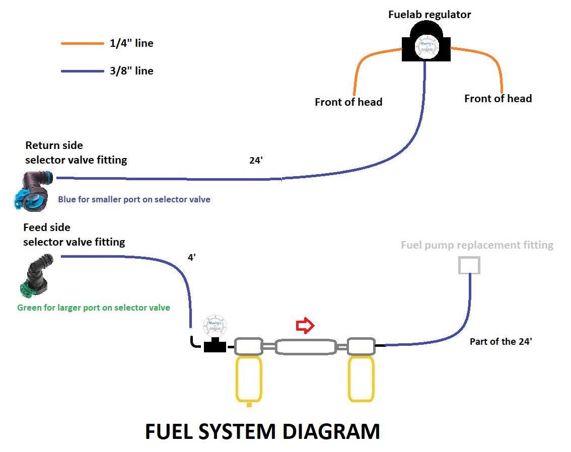 7.3 powerstroke engine parts diagram