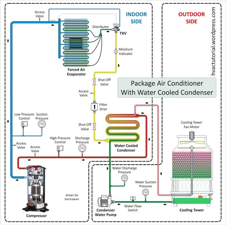 air conditioning unit parts diagram air conditioning unit parts diagram