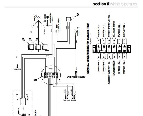 american landmaster parts diagram