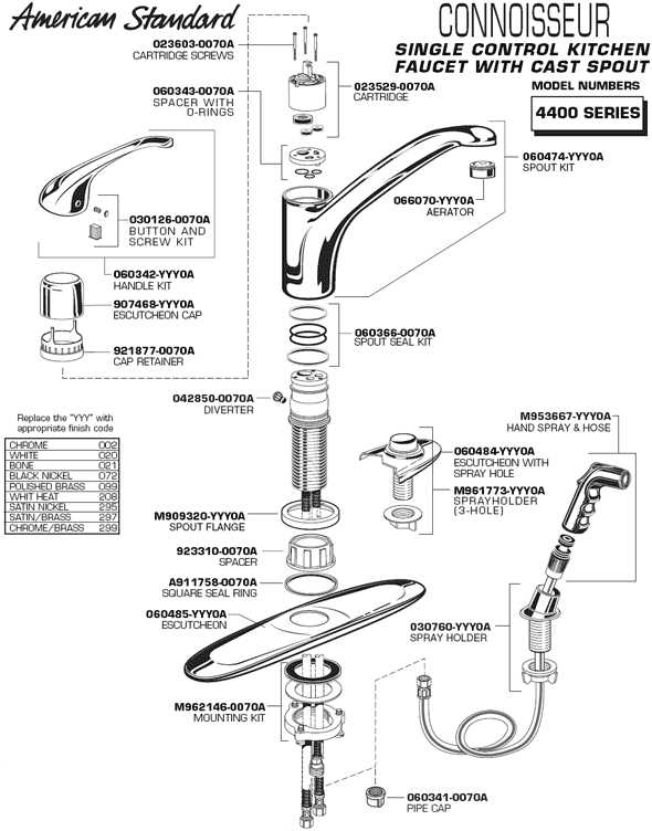 american standard kitchen faucet parts diagram