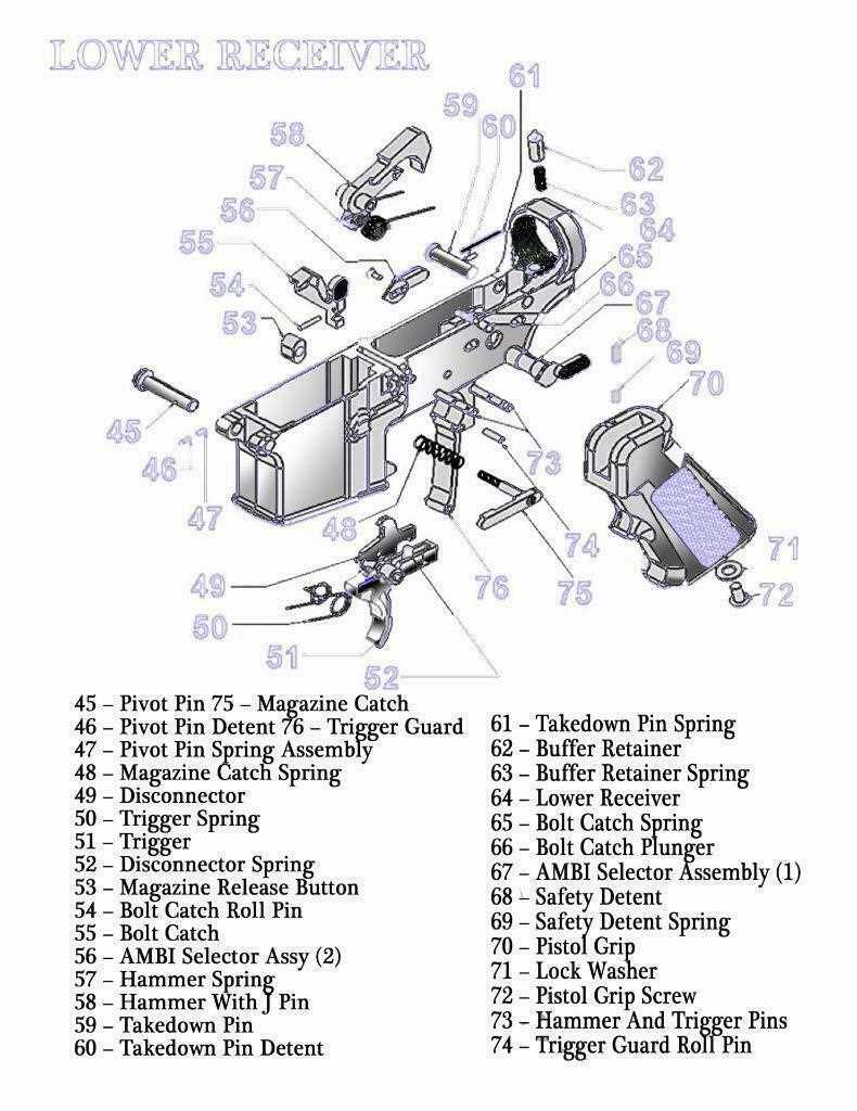 ar 15 lower parts diagram