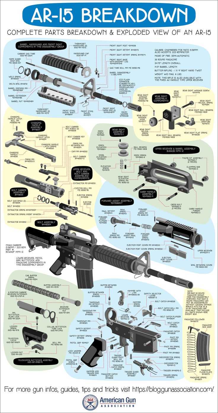 ar rifle parts diagram