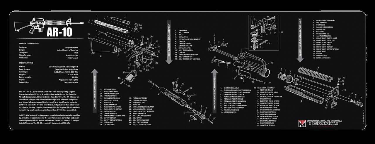 ar10 parts diagram