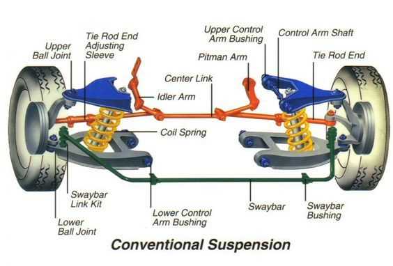 auto suspension parts diagram