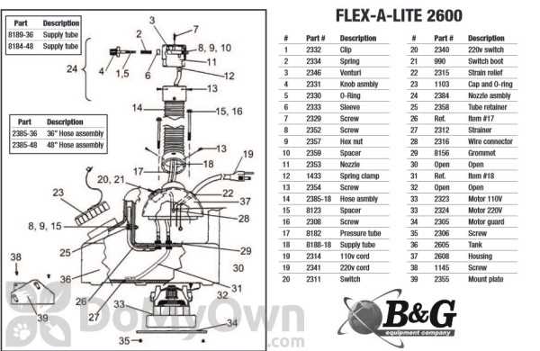 b&g sprayer parts diagram b&g sprayer parts diagram