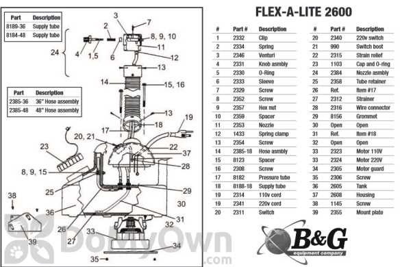 b&g sprayer parts diagram