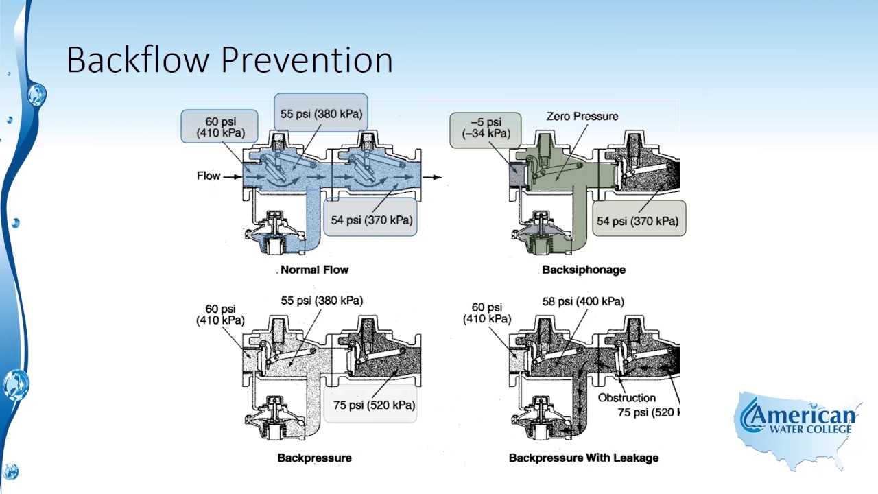 backflow preventer parts diagram