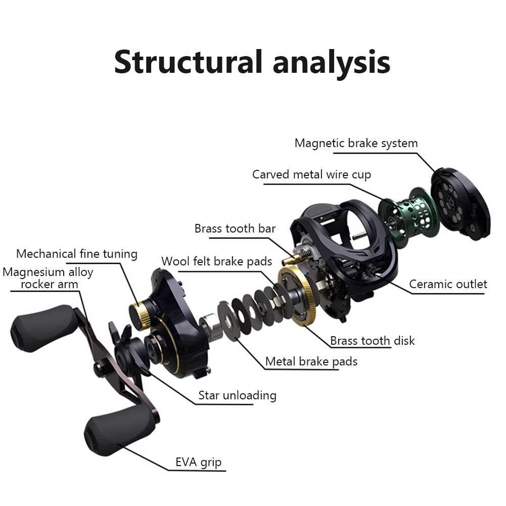 baitcast reel parts diagram