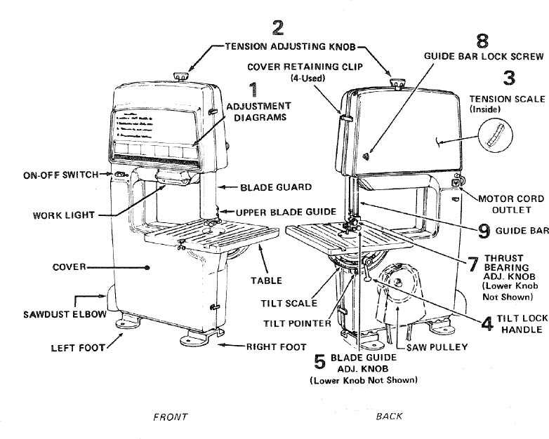 band saw parts diagram