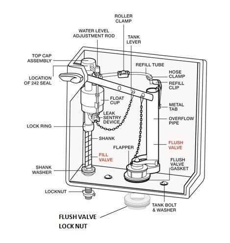 bidet parts diagram