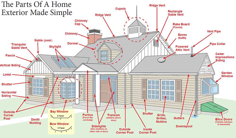 bilco door parts diagram