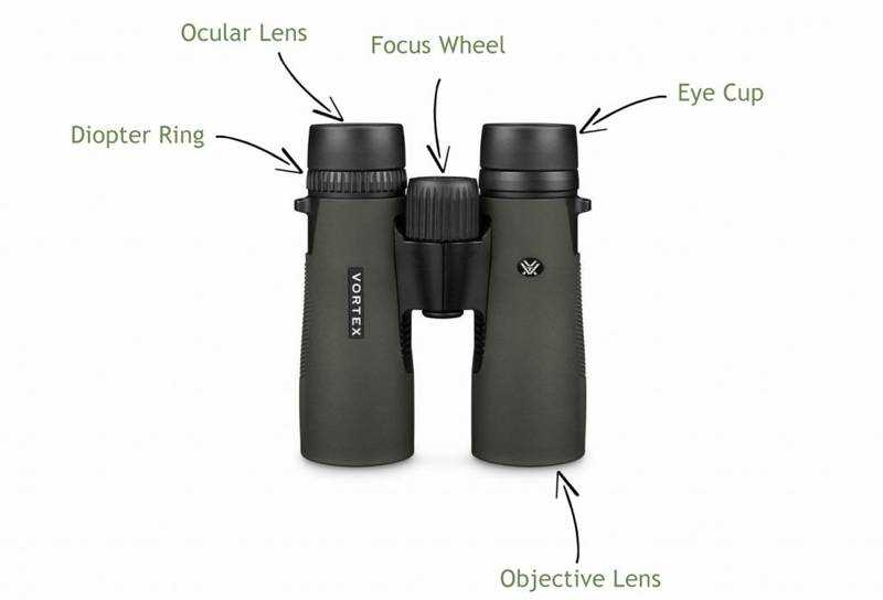 binocular parts diagram