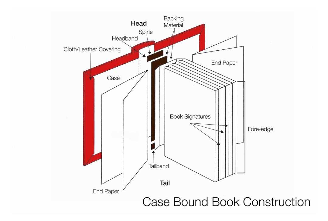 book parts diagram