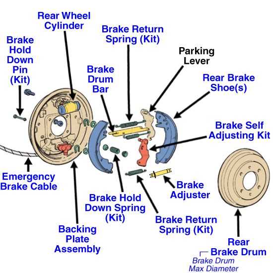 brake parts diagram