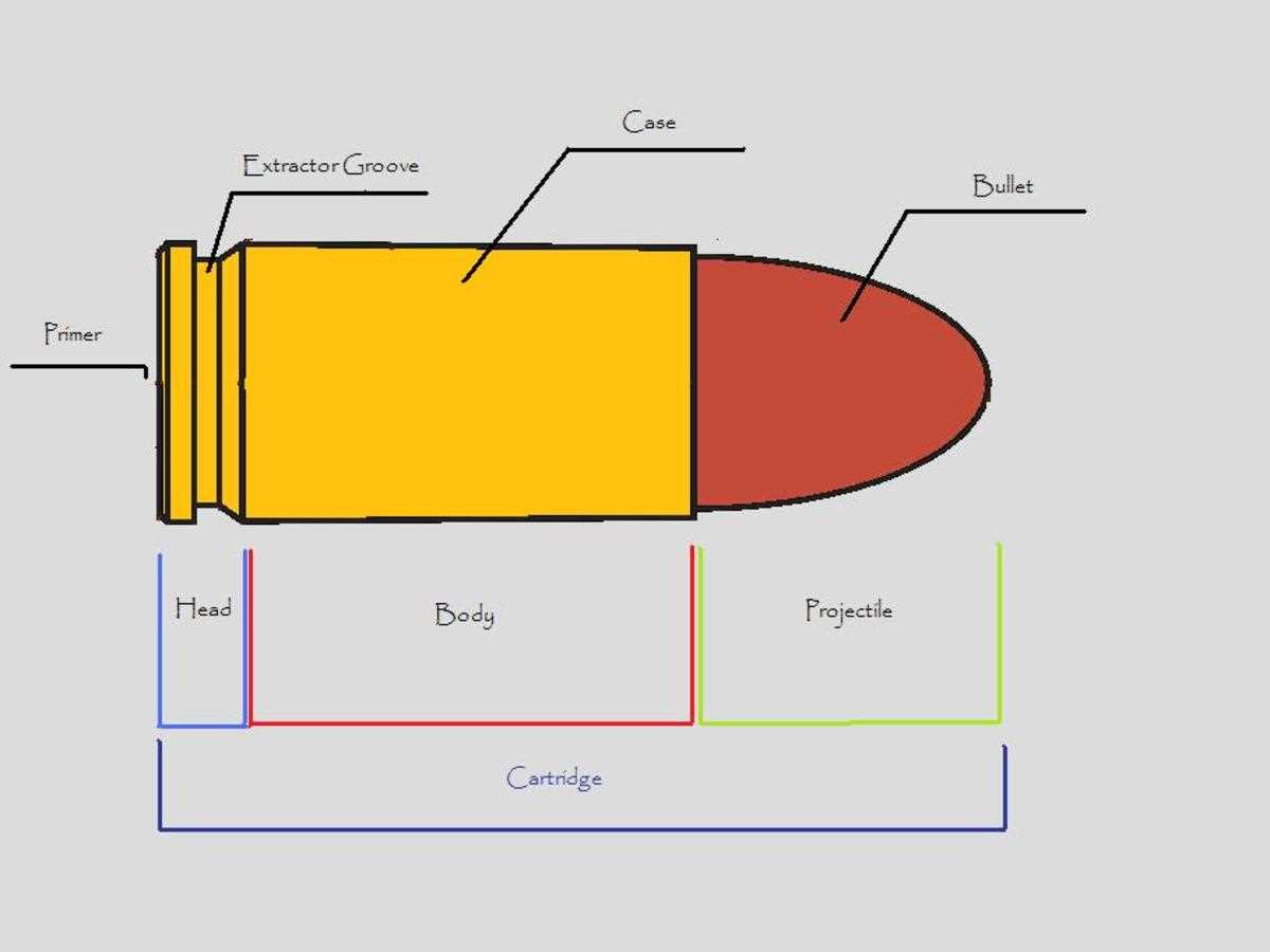 bullet parts diagram