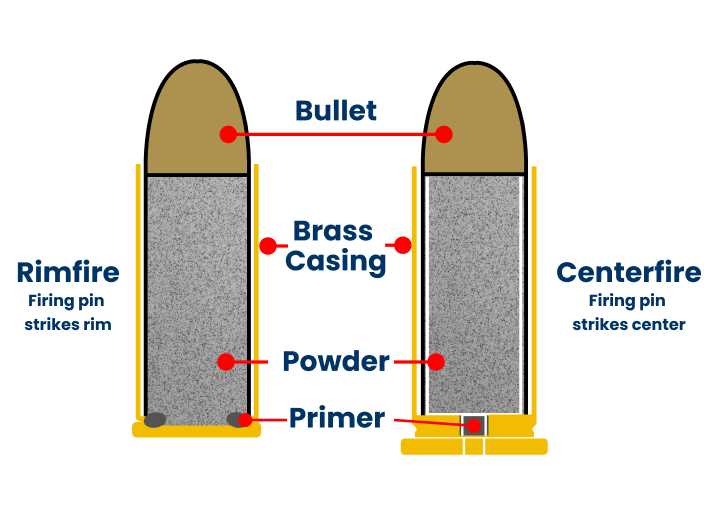 bullet parts diagram